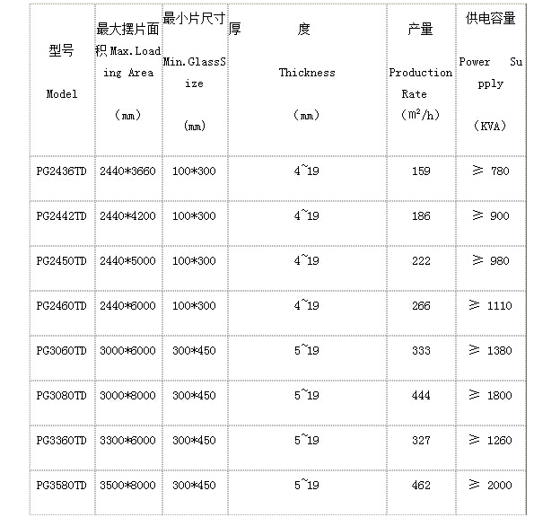 楊勇洛陽(yáng)玻璃鋼化爐生產(chǎn)廠家的技術(shù)參數(shù).png