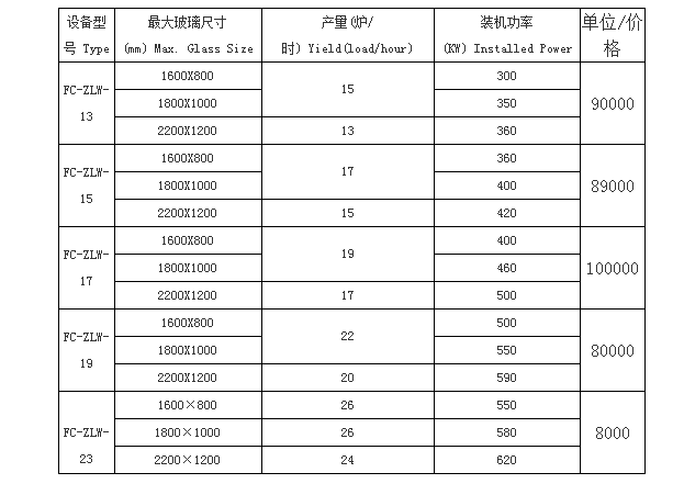 玻璃鋼化爐價(jià)格貴嗎.png